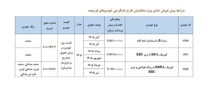 ثبت نام سایپا ویژه خودرو&zwnj;های فرسوده دی ۱۴۰۴ | شرایط و سایت ثبت نام سایپا