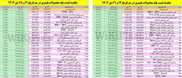 جراحی اقتصادی دولت چهاردهم زیر تیغ نقد و واقعیت؛ آیا &laquo;کالابرگ&raquo; سپر تورمی خواهد شد؟