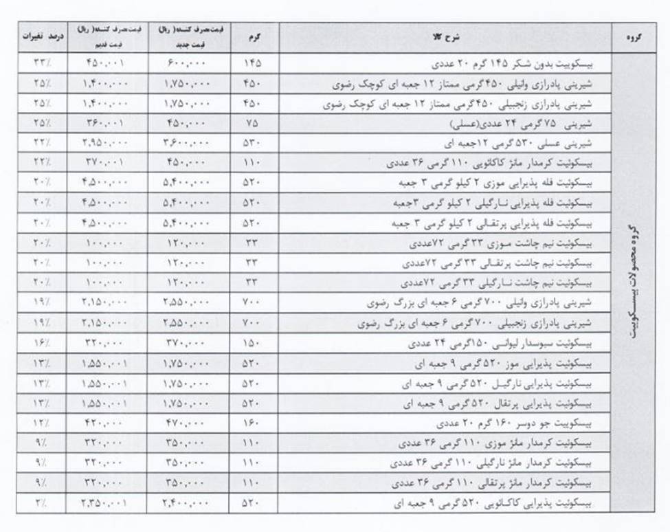 جراحی اقتصادی دولت چهاردهم زیر تیغ نقد و واقعیت؛ آیا &laquo;کالابرگ&raquo; سپر تورمی خواهد شد؟