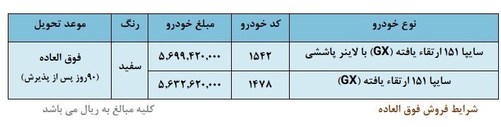 ثبت نام سایپا دی ۱۴۰۴ +شرایط فروش فوق&zwnj;العاده سایپا با قیمت جدید + لینک ثبت&zwnj;نام