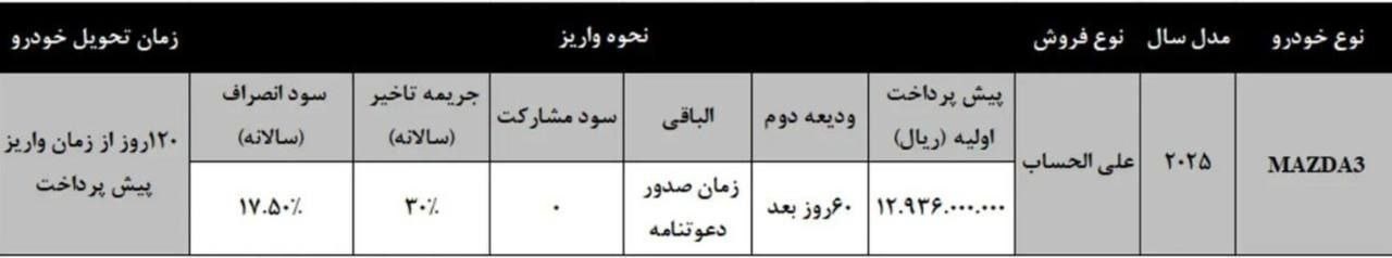 شرایط فروش مزدا ۳ ویژه منتخبان قرعه کشی خودروهای وارداتی دی ۱۴۰۴ + بخشنامه قرعه کشی خودروهای وارداتی