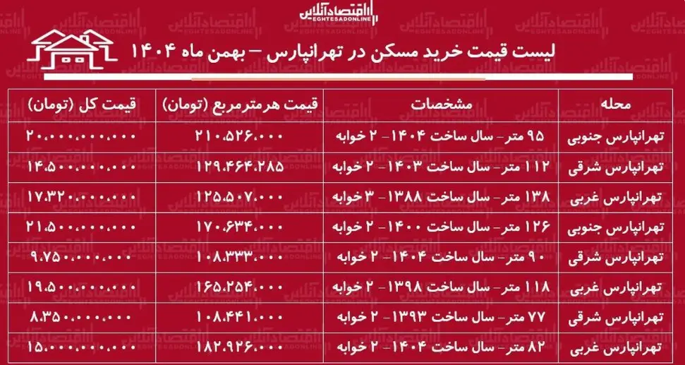 خرید آپارتمان در تهرانپارس چقدر آب می&zwnj;خورد؟