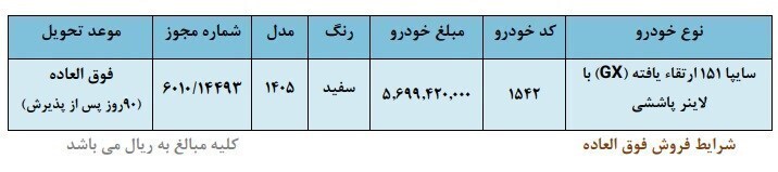 ثبت&zwnj;نام فروش فوری سایپا بهمن ۱۴۰۴ + شرایط + قیمت و لینک ثبت&zwnj;نام