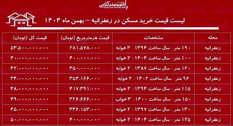 خرید آپارتمان در زعفرانیه چقدر آب می&zwnj;خورد؟