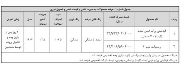 شرایط فروش فوق&zwnj;العاده بهمن موتور