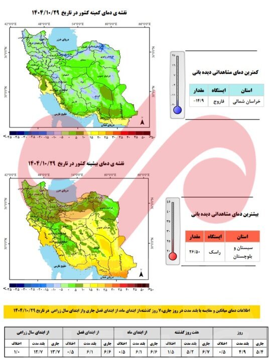 وضعیت نگرانکننده بارشها در کشور؛ تنها ۳۶ درصد نیاز آبی تأمین شد وضعیت نگرانکننده بارشها در کشور؛ تنها ۳۶ درصد نیاز آبی تأمین شد