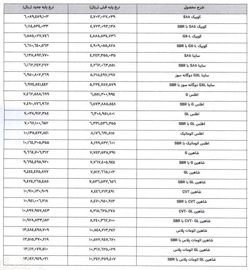 قیمت جدید محصولات سایپا اعلام شد