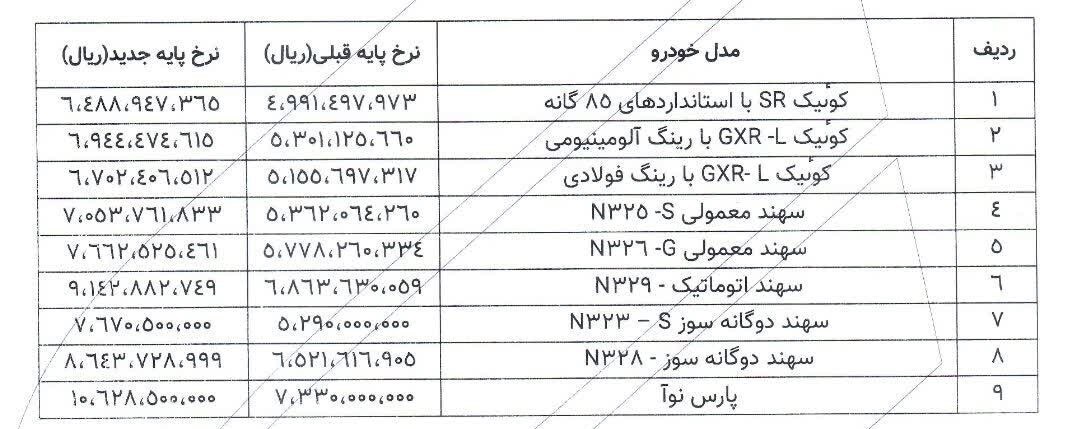قیمت جدید کارخانه ای محصولات پارس خودرو اعلام شد
