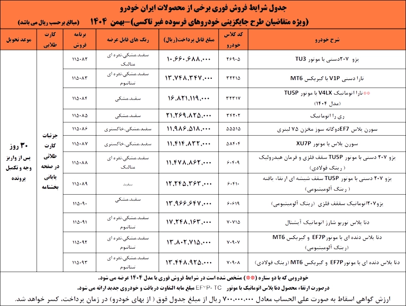 ثبت نام فروش فوری ایران خودرو بدون قرعه کشی ۲۶ بهمن ۱۴۰۴ + شرایط ثبت نام ایران خودرو، قیمت خودروها و لینک ثبت نام ثبت نام فروش فوری ایران خودرو بدون قرعه کشی ۲۶ بهمن ۱۴۰۴ + شرایط ثبت نام ایران خودرو، قیمت خودروها و لینک ثبت نام