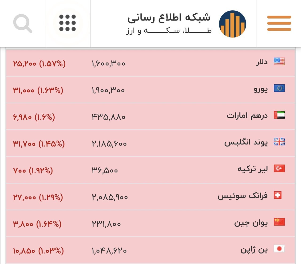 طلای ۱۸ عیار نرخ ارز دلار سکه طلا شنبه ۲۵ بهمن ۱۴۰۴ + جدول