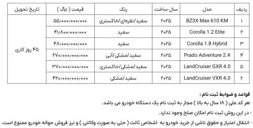 ثبت نام خودرو&zwnj;های وارداتی امروز ۲۵ بهمن ۱۴۰۴ | لینک ثبت نام، قیمت خودرو و شرایط جدید