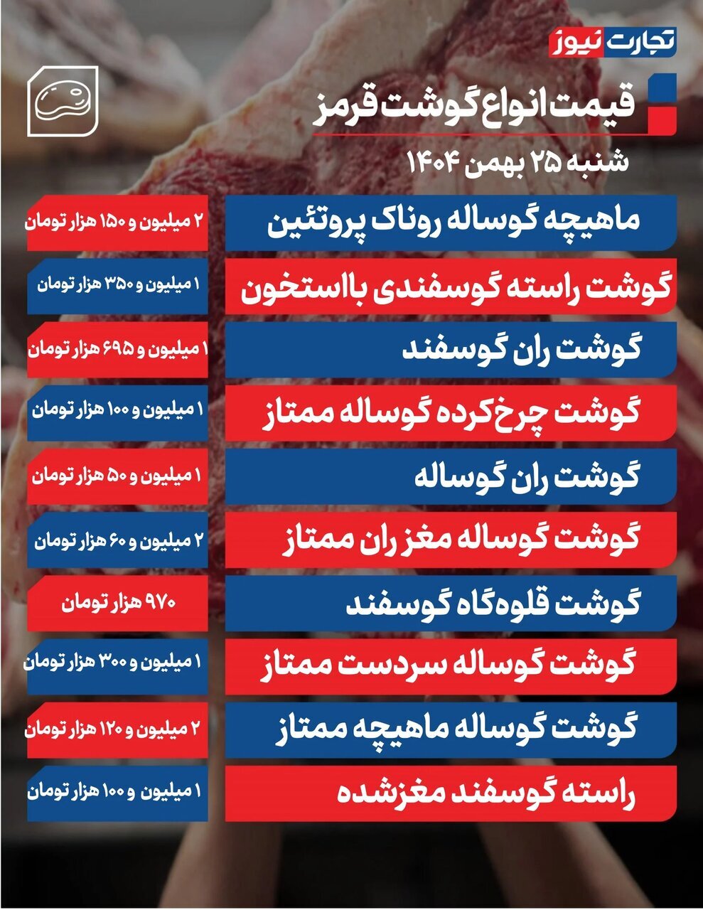قیمت گوشت قرمز امروز شنبه ۲۵ بهمن ۱۴۰۴