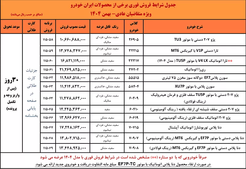 ثبت نام فروش فوری ایران خودرو بدون قرعه کشی امروز ۲۶ بهمن ۱۴۰۴ +لینک ثبت نام و قیمت ثبت نام فروش فوری ایران خودرو بدون قرعه کشی امروز ۲۶ بهمن ۱۴۰۴ +لینک ثبت نام و قیمت