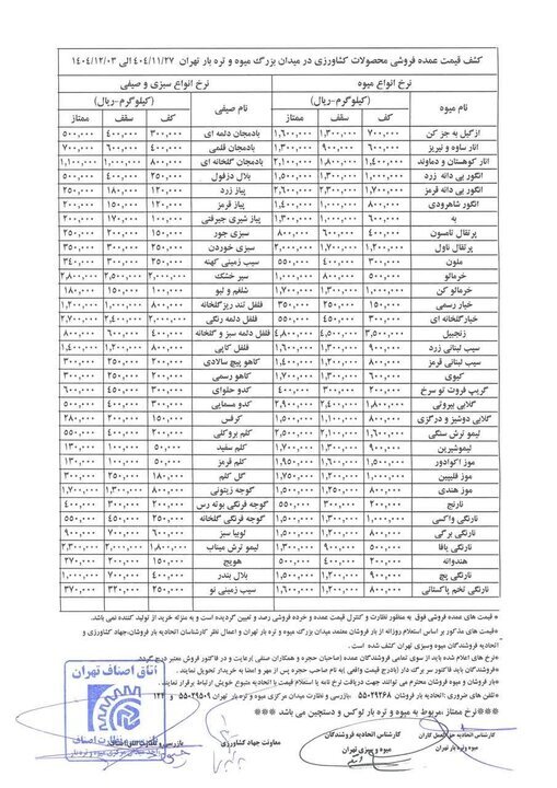 قیمت عمده میوه و سبزیجات اعلام شد+جدول قیمت عمده میوه و سبزیجات اعلام شد+جدول