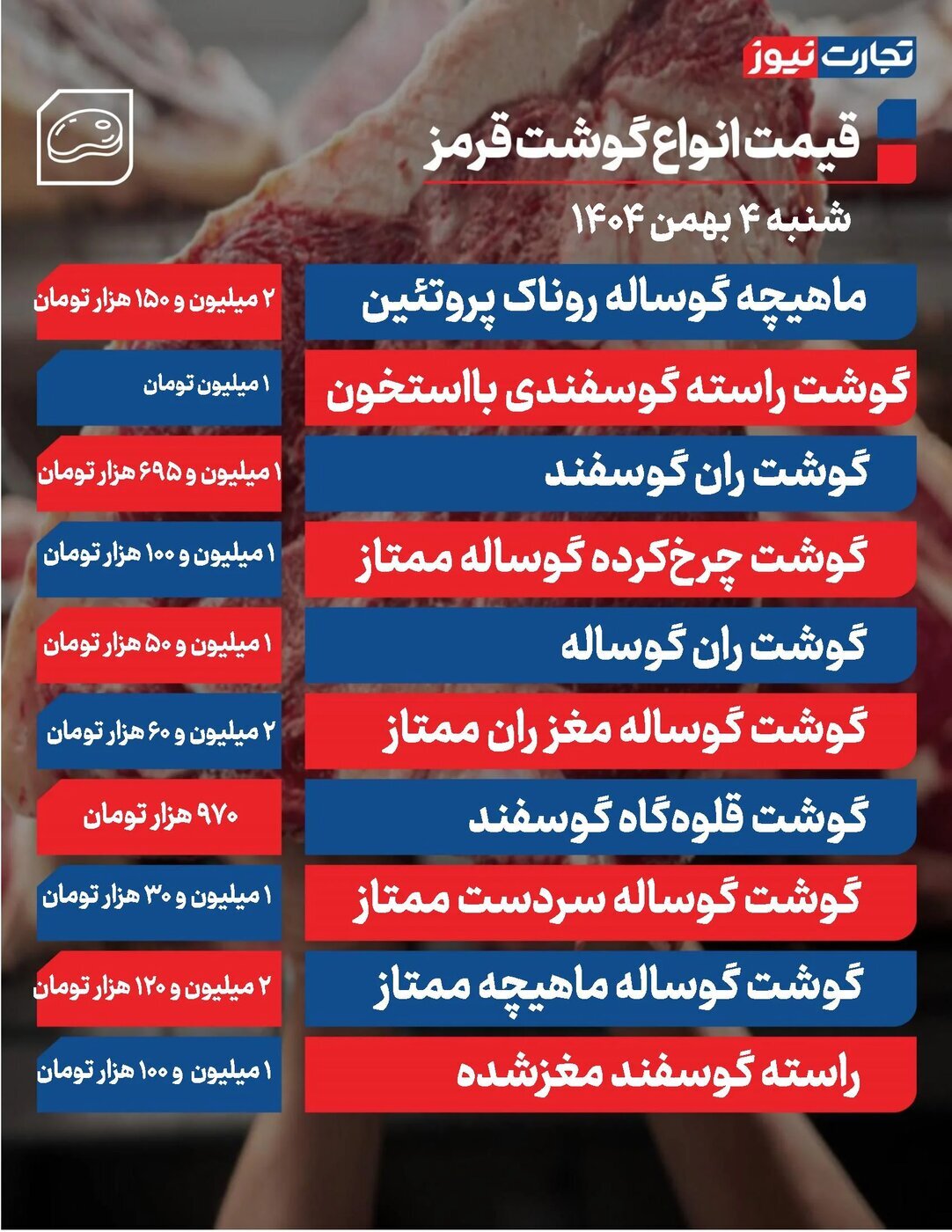 قیمت گوشت قرمز امروز شنبه ۴ بهمن ۱۴۰۴ + جدول