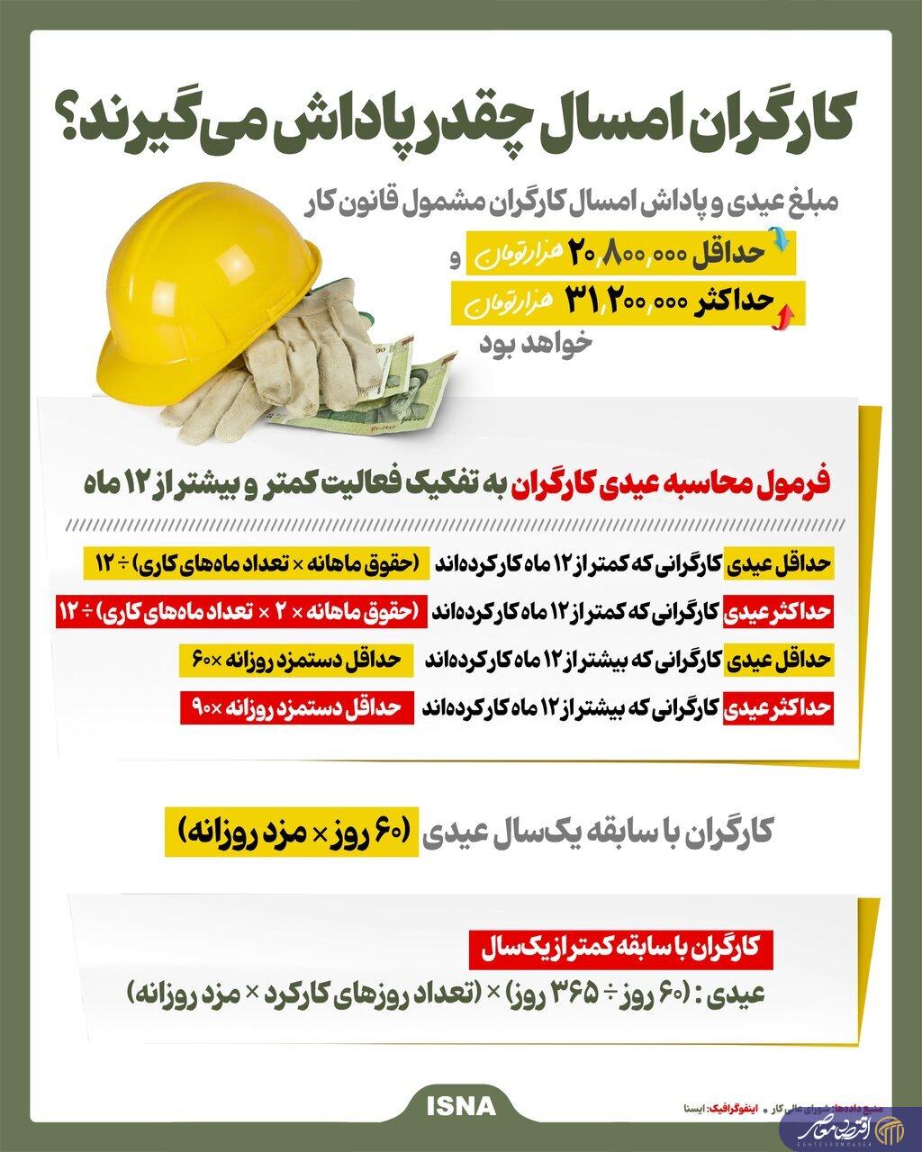 رقم عیدی کارگران اعلام شد + جزئیات