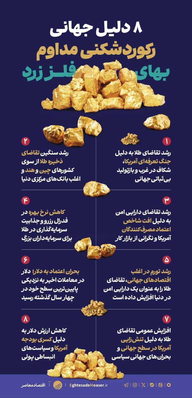 چرا طلا انتخاب اول بانکهای مرکزی دنیا و سرمایهداران شده است؟ چرا طلا انتخاب اول بانکهای مرکزی دنیا و سرمایهداران شده است؟