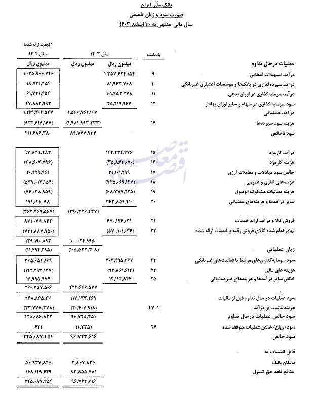 بانک ملی بانک ملی