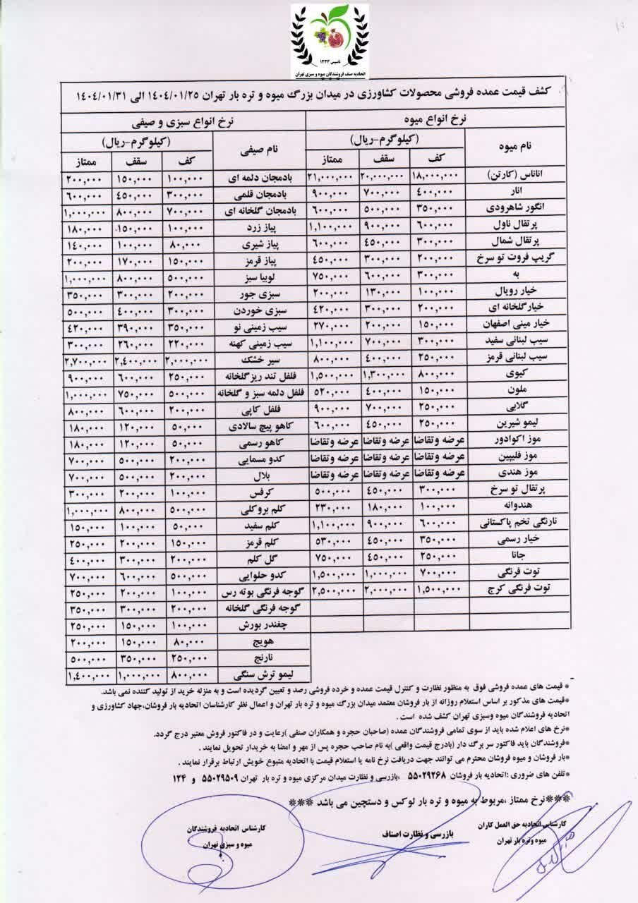 قیمت عمده میوه و صیفی‌جات+ جدول