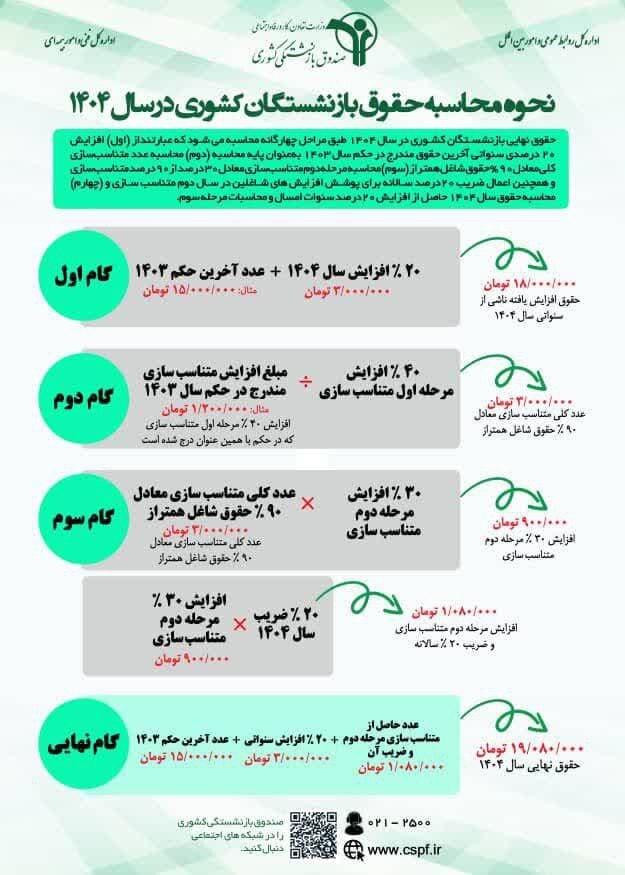 محاسبه حقوق بازنشستگان کشوری