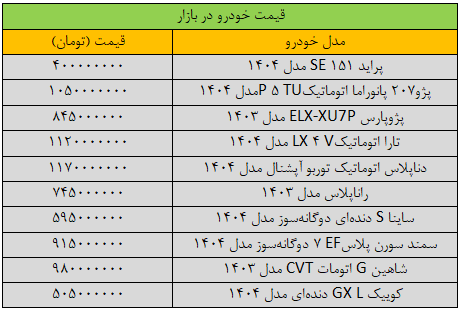 آخرین قیمت سمند، شاهین، پژو، کوییک و دنا + جدول