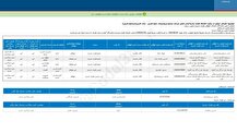 خانه تکانی در هیات مدیره شرکت صنایع پتروشیمی خلیج فارس