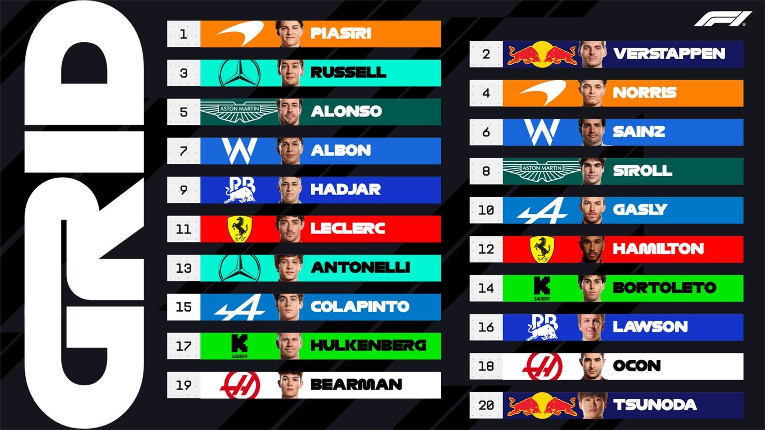 عکس|فرمول یک ایتالیا ۲۰۲۵ عکس|فرمول یک ایتالیا ۲۰۲۵