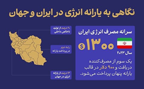 نگاهی به یارانه انرژی در ایران و جهان