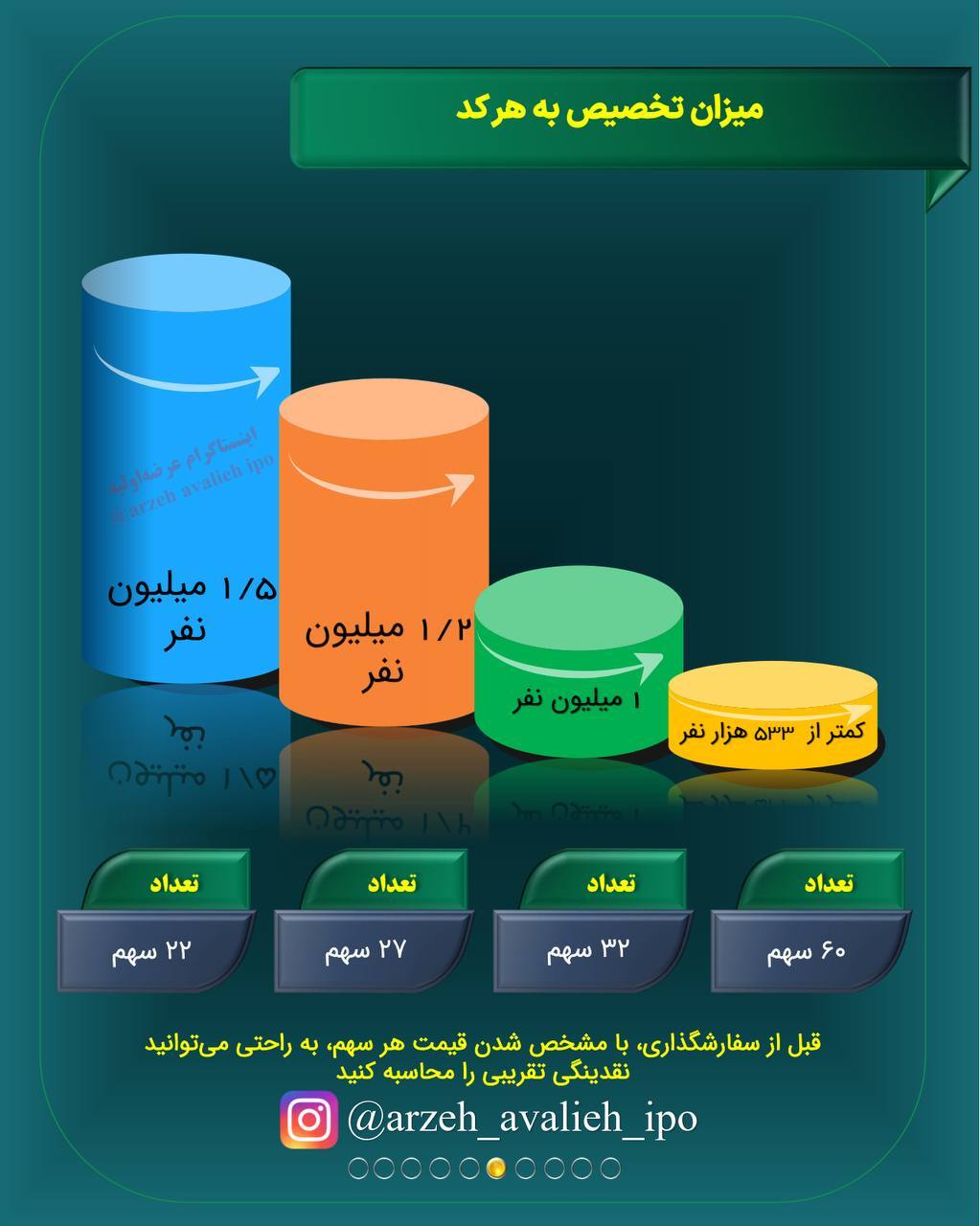 جزییات اولیه رپویا + سقف خرید و سود احتمالی