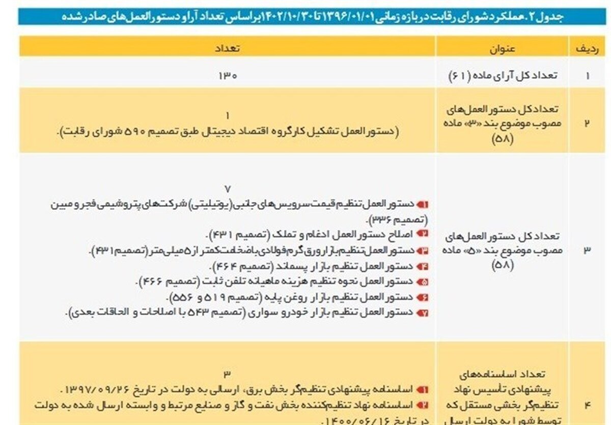 شورای رقابت: ایران خودرو نمی تواند قیمت اعلام کند