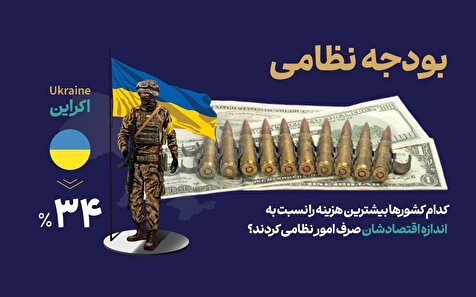 نگاهی به بودجه نظامی کشورها