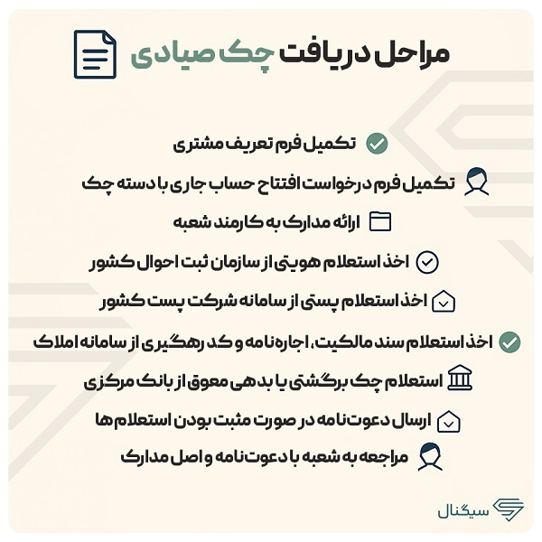 نحوه ثبت نام در سامانه املاک و اسکان برای دسته چک نحوه ثبت نام در سامانه املاک و اسکان برای دسته چک