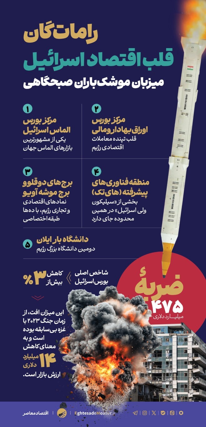 گات