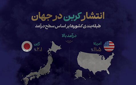 میزان انتشار کربن در جهان