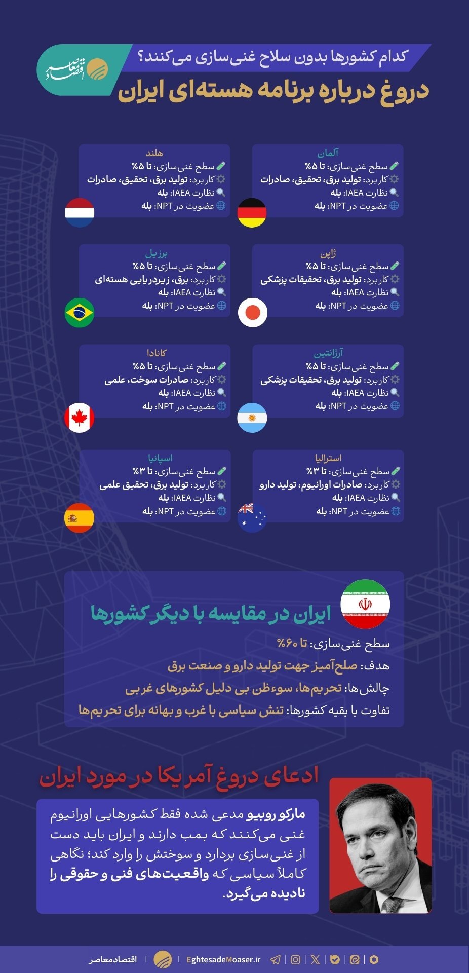 غنی‌سازی برای همه، به جز ایران