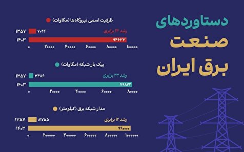 نگاهی به فراز و فرودهای صنعت برق ایران