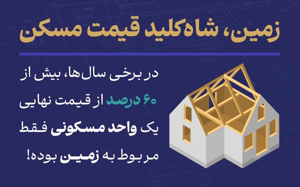 زمین شاه‌کلید قیمت مسکن