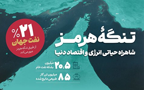 تنگه هرمز؛ شاهراه حیاتی انرژی و اقتصاد