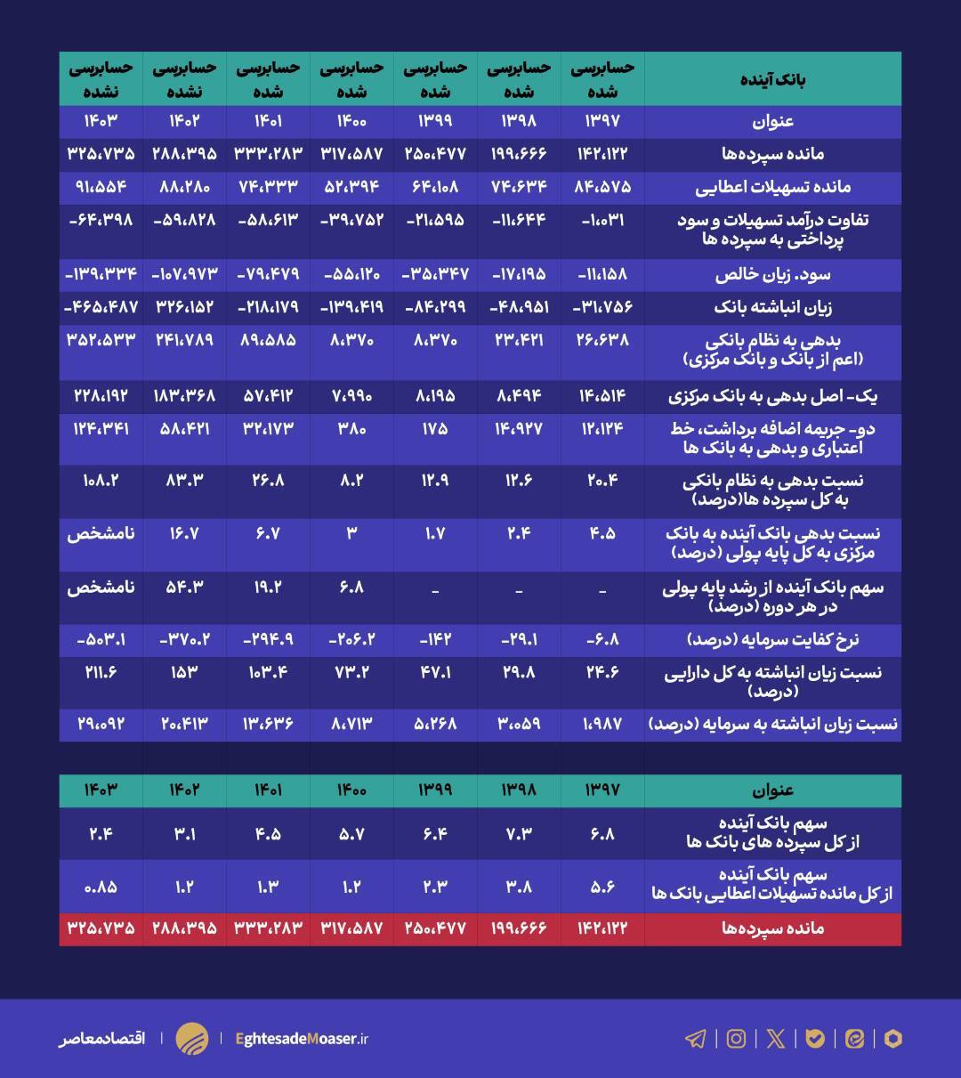 بانک