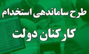 ساماندهی نیروهای شرکتی