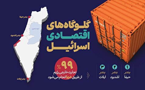 گلوگاه‌های اقتصادی اسرائیل