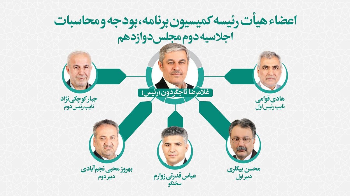 تعیین اعضای هیات رئیسه کمیسیون برنامه و بودجه مجلس/ تاجگردون رئیس ماند