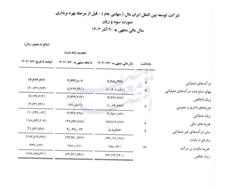 ایران مال