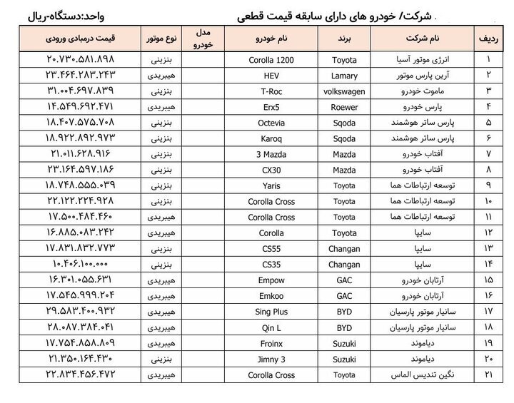 ثبت نام خودروهای وارداتی امروز ۱۲ مرداد ۱۴۰۴ + شرایط و نحوه ثبت نام