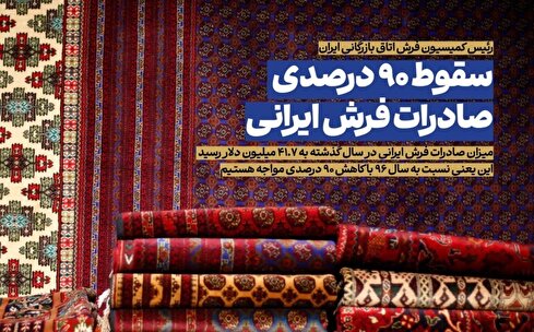 صادرات فرش ایرانی به ۴۱ میلیون دلار در سال رسید
