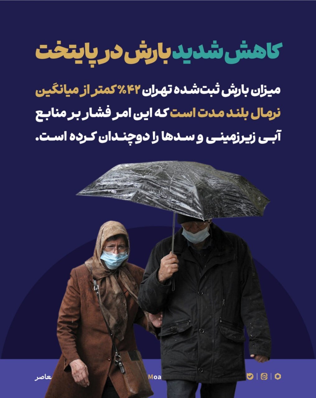 تنش آبی بسیار بالا