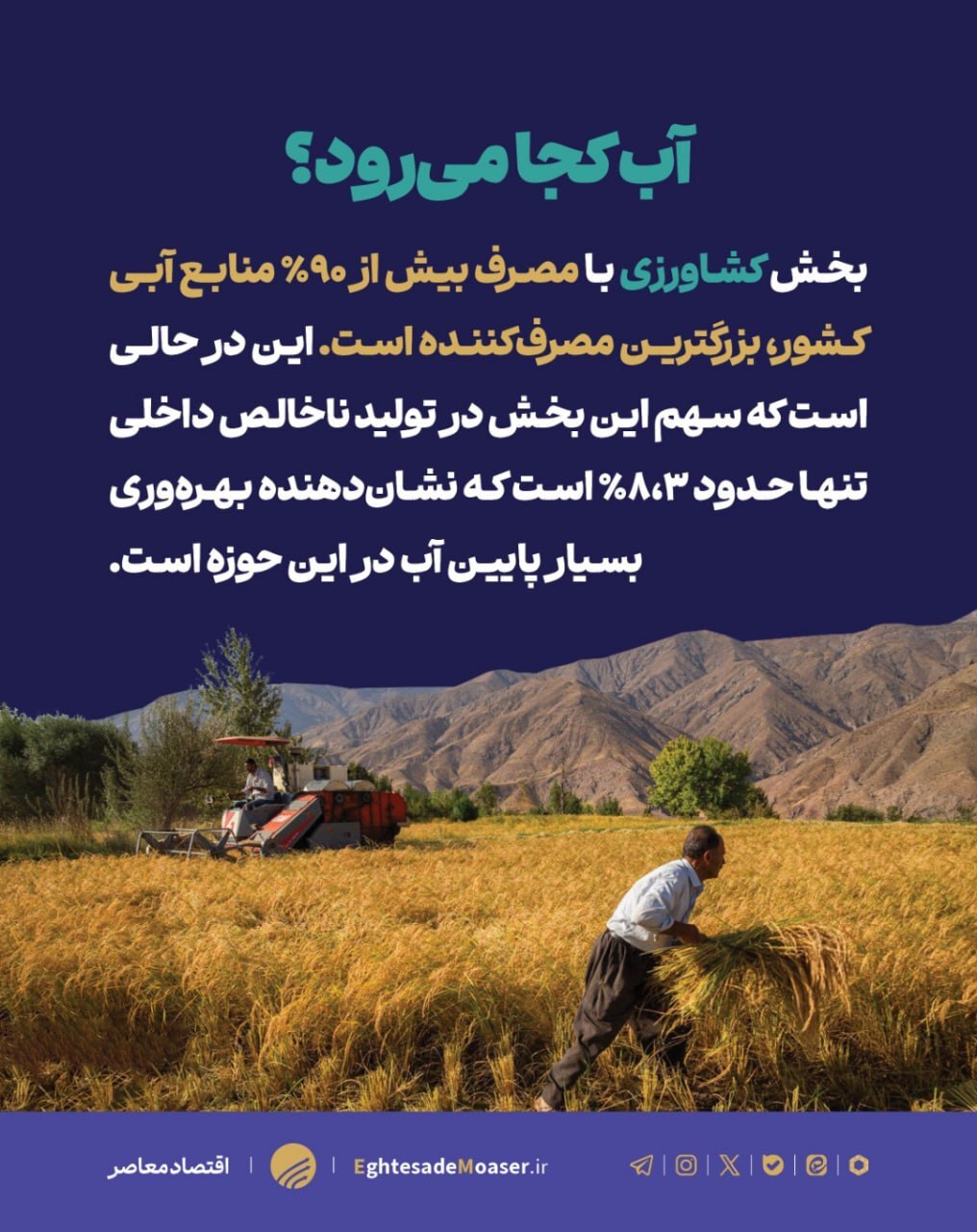 تنش آبی بسیار بالا