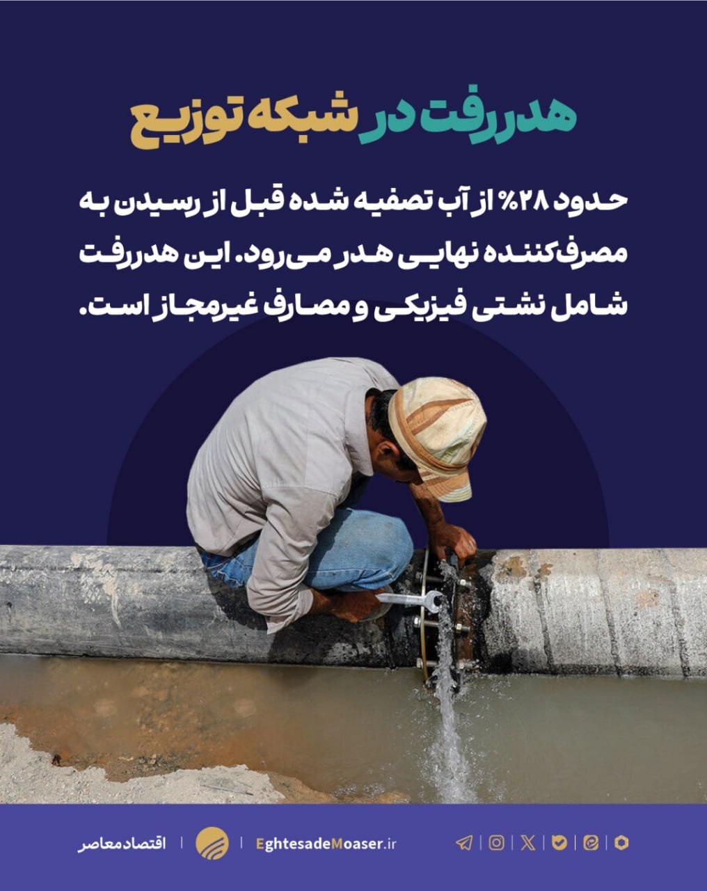 تنش آبی بسیار بالا