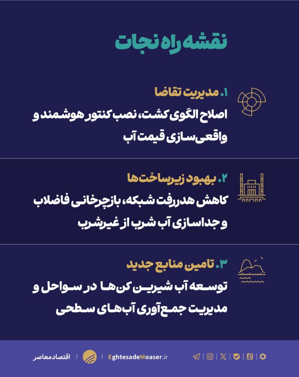 تنش آبی بسیار بالا