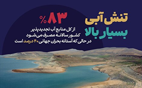 تنش آبی بسیار بالا